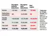 Income: Rs 30 lakh