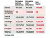 Income: Rs 60 lakh