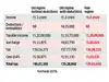 Income: Rs 1.2 crore