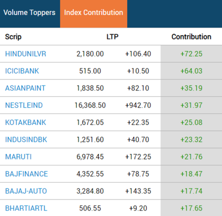 10 stocks where MFs have big bets & brokerages have gone gung ho