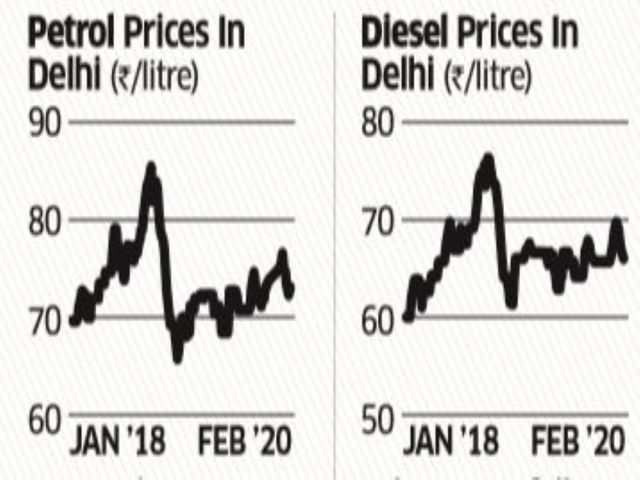 Domestic fuel prices down