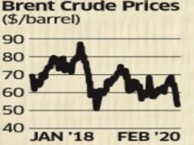 Crude takes a knock