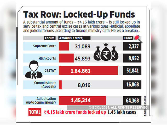 Tax Row: Locked-Up Funds