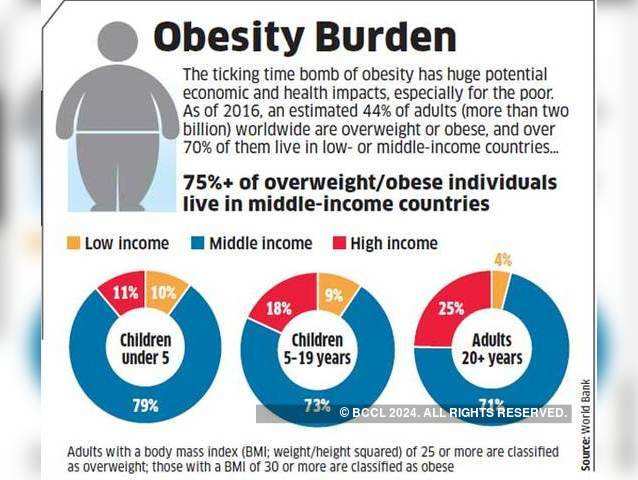 Obesity Burden