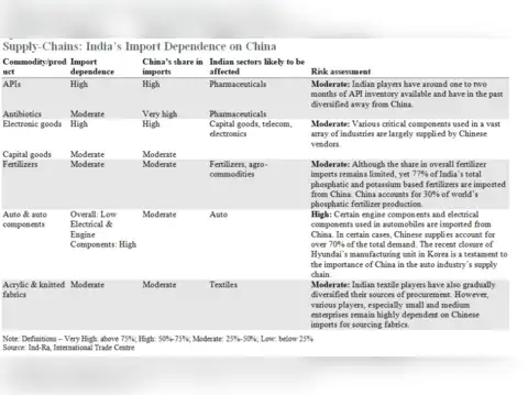 Sectors that could be hit