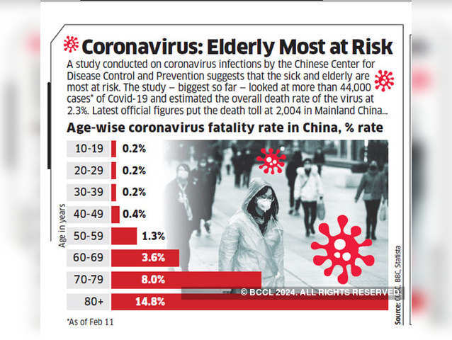 Coronavirus: Elderly most at risk