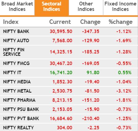 Mahindra & Mahindra Ltd.