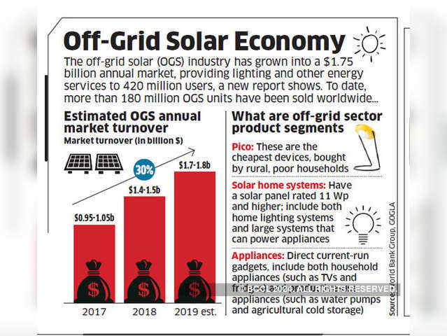 Off-Grid Solar Economy
