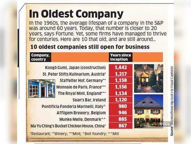In Oldest Company