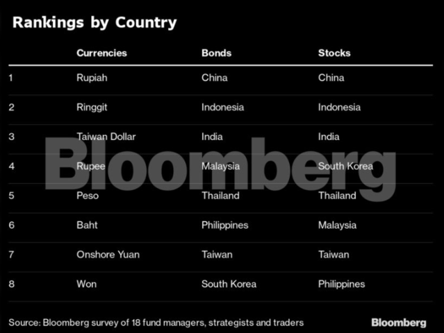 Rankings by country