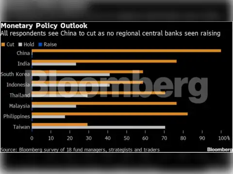 Slow growth fears