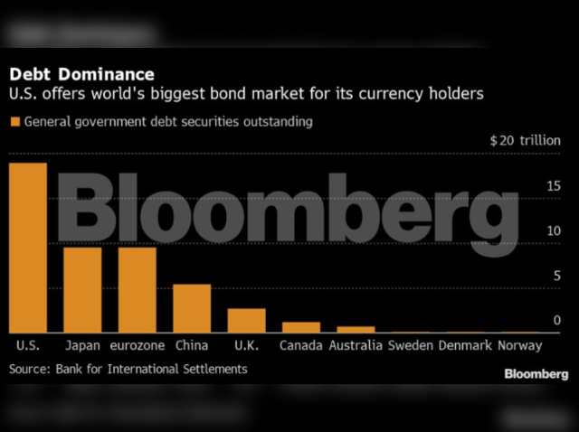 Biggest bond market