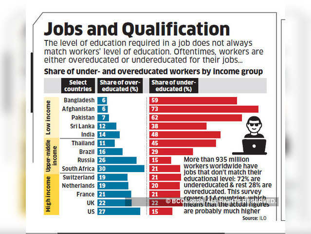 Jobs and Qualification