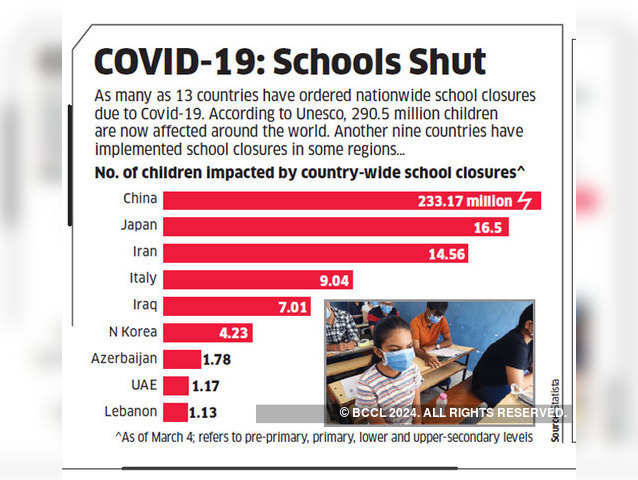 COVID-19: Schools Shut