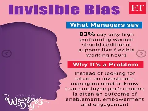 Decoding the bias