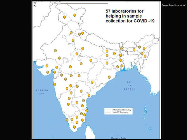 Coronavirus testing labs in India