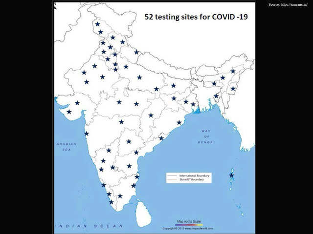 Coronavirus testing sites in India