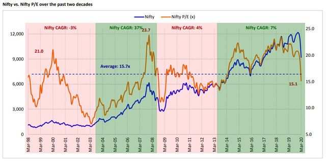 Market Cap To Gdp Ratio These Charts Tell You Where The Money Is The Economic Times
