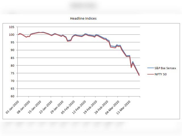 Sensex, Nifty deep in the red