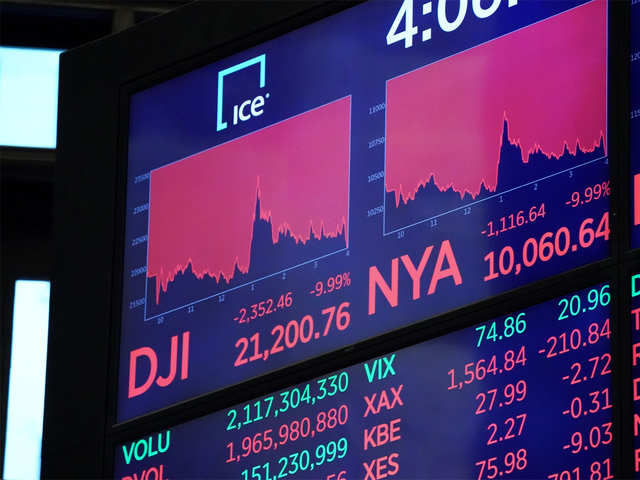 ​DJIA: Recovery in global bourses