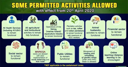Here is a list of what will remain open all over India with effect from 20th April 2020
