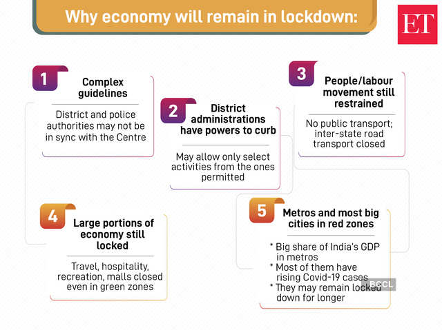 Economy under lockdown