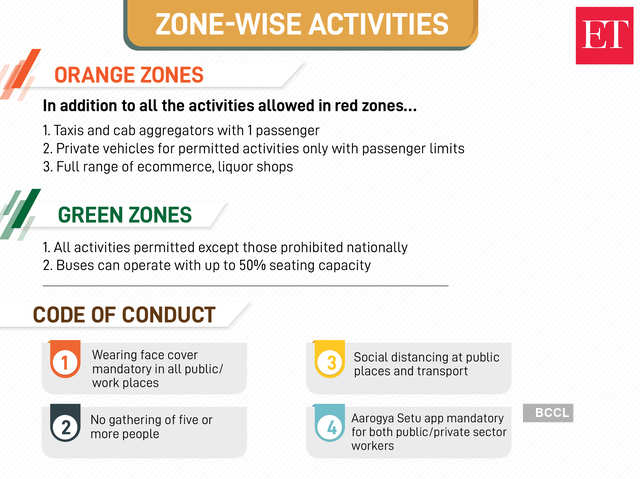 Activities allowed in orange and green zone