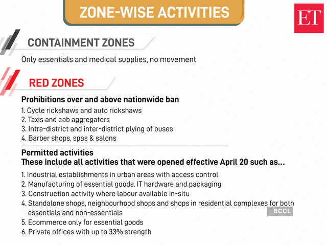 Activities in containment & red zone