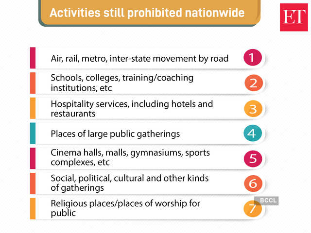 blanket-ban-permitted-and-prohibited-activities-during-lockdown-after