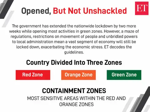Activities Allowed In Orange And Green Zone Permitted And Prohibited Activities During Lockdown After May 4 The Economic Times