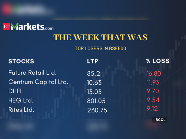 Top Losers 