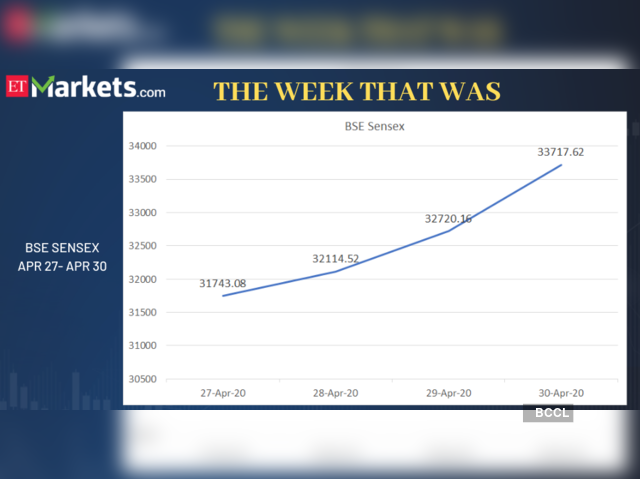 Sensex