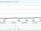 IPCA Labs