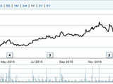 JB Chemicals & Pharma