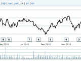 Reliance Industries