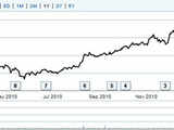 Tata Motors