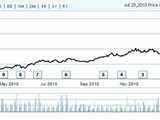 Mahindra & Mahindra Ltd