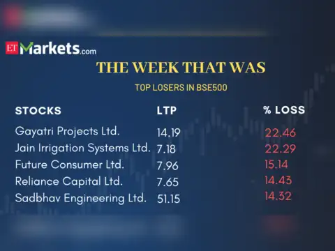 Top Losers 