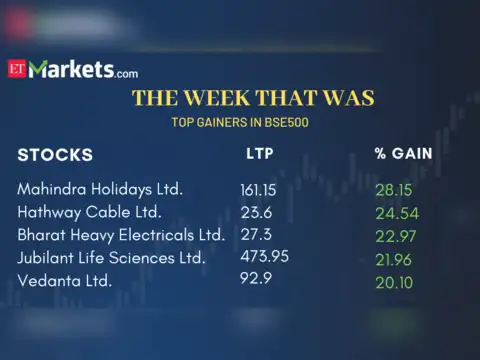 Top Gainers 