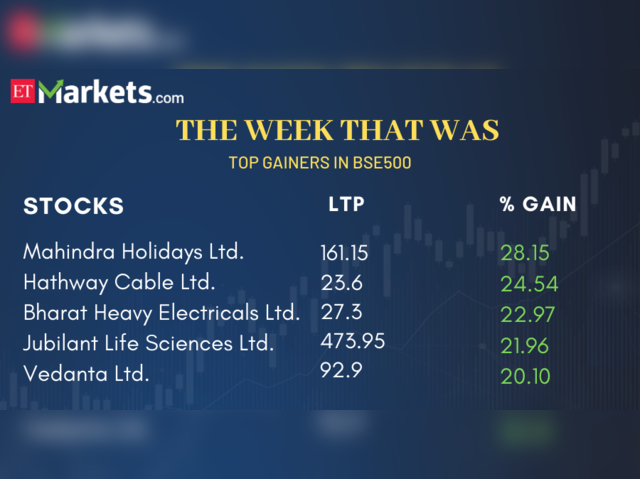 Top Gainers 