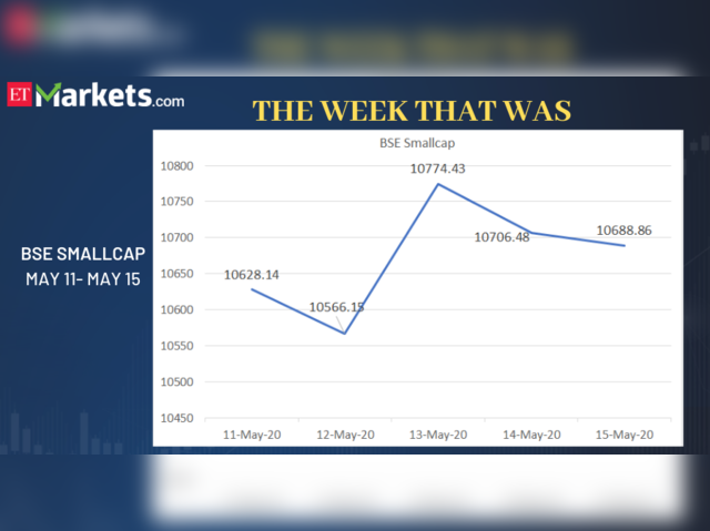 BSE Midcap