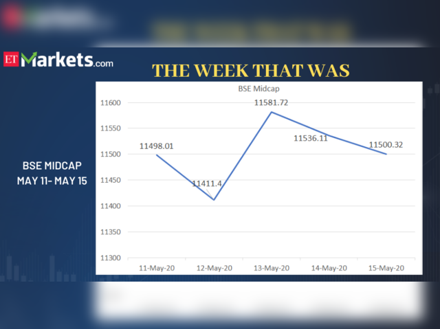 BSE Midcap