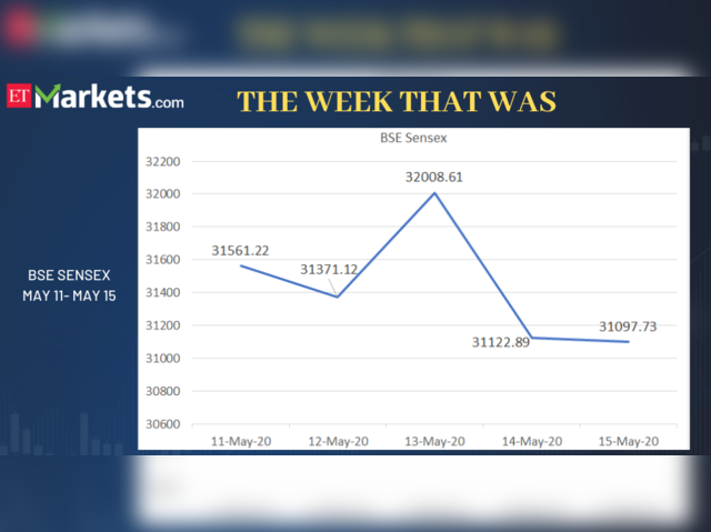 Sensex