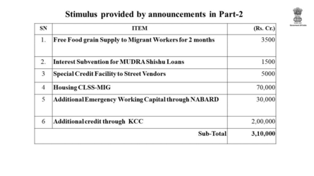 Breaking up Rs 20 lakh crore