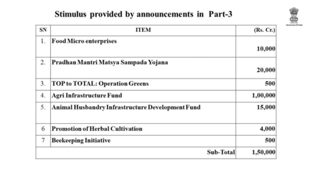 Breaking up Rs 20 lakh crore