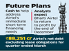 Bharti Telecom raises Rs 3,500 crore via commercial paper