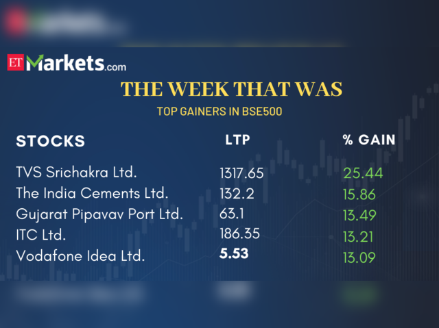 Top Gainers