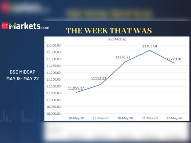 BSE Midcap