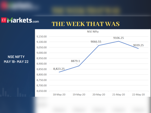 NSE Nifty