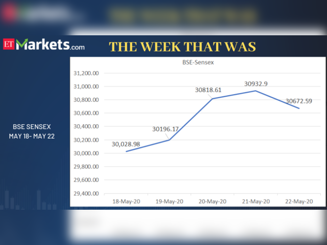 BSE Sensex